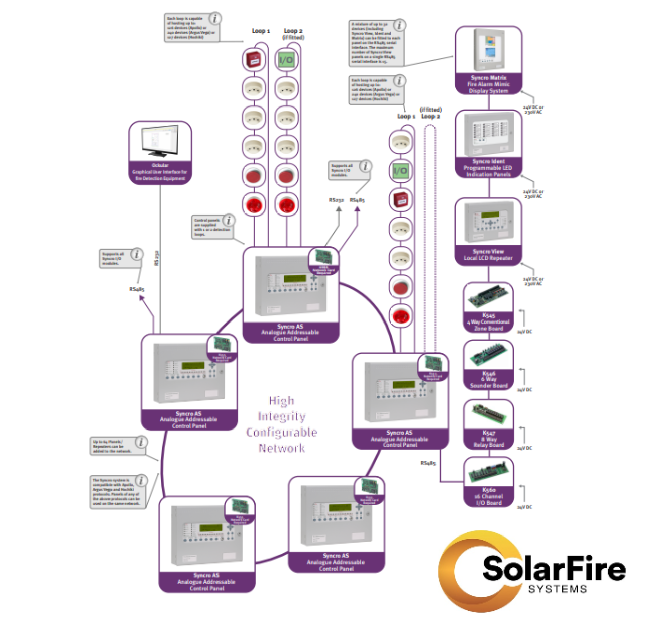 Analogue Addressable Wiring Diagram Example www solarfiresystems com