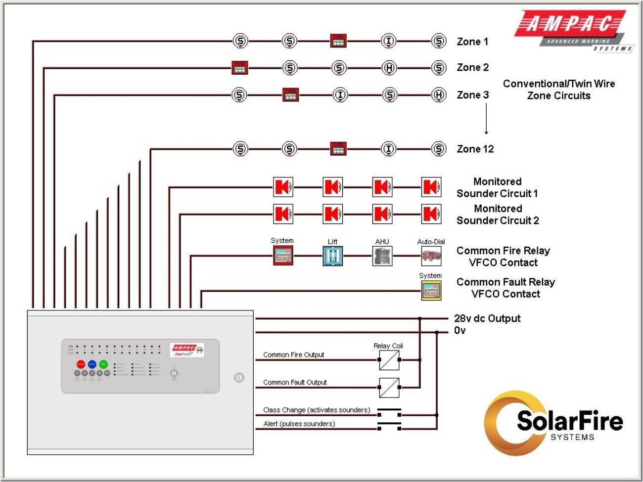 Conventional fire alarm system wiring diagram fire alarm wiring diagram solarfiresystems com