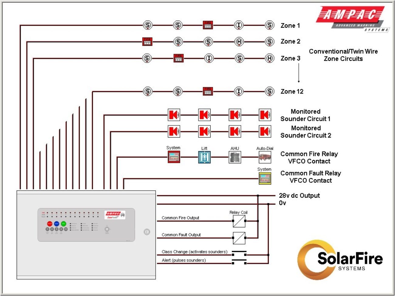 Fire Alarm Wiring System