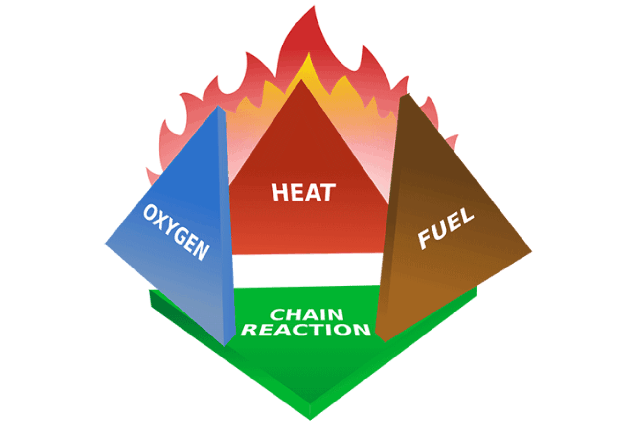 Fire Tetrahedron www solarfiresystems