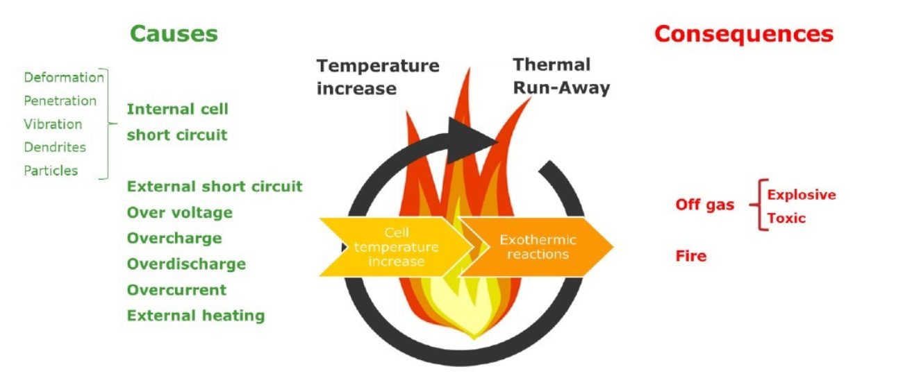 lithium ion battery temperature sensor testing 