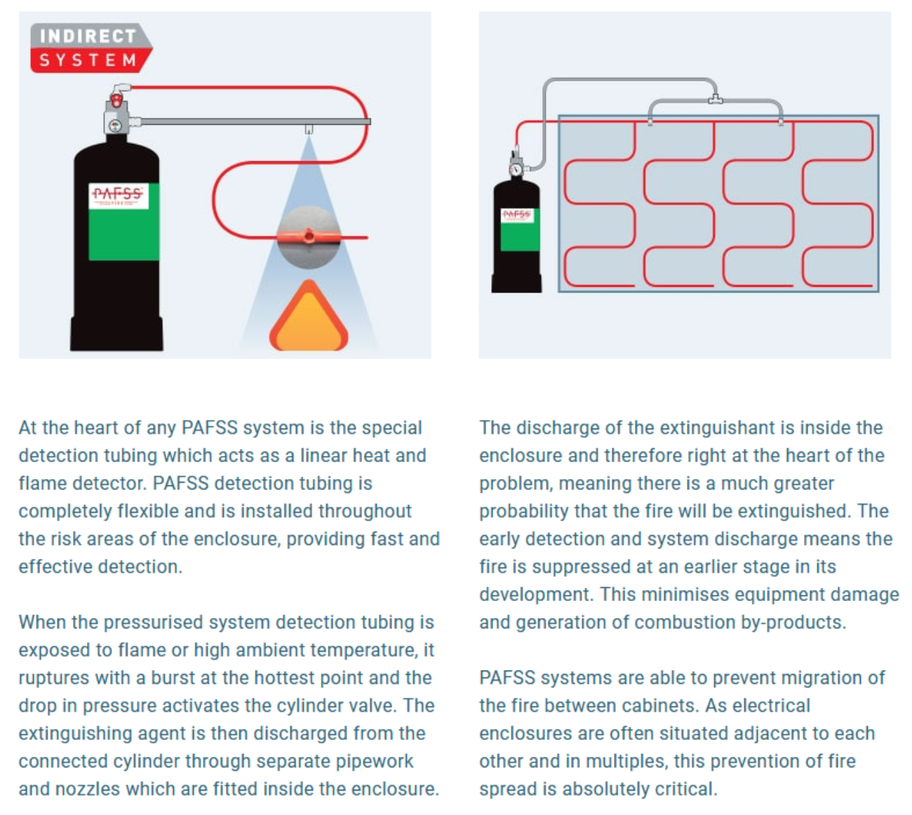 PAFSS Jactone www solarfiresystems com fire suppression novec 1230 2