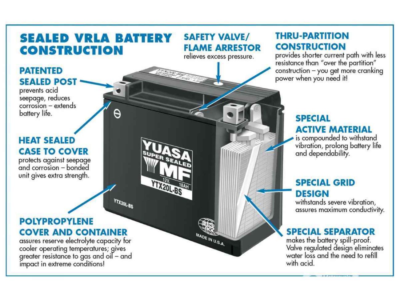 Sealed battery. Sealed VRLA AGM аккумулятор. Клапан VRLA на аккумуляторе. Gel Valve-regulated Sealed Battery. Аккумулятор VRLA AGM 400 А·Ч.