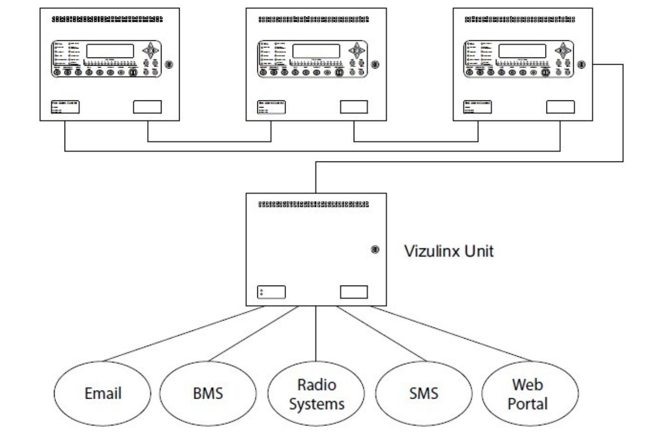 Vizulinx Fire Suppression Management