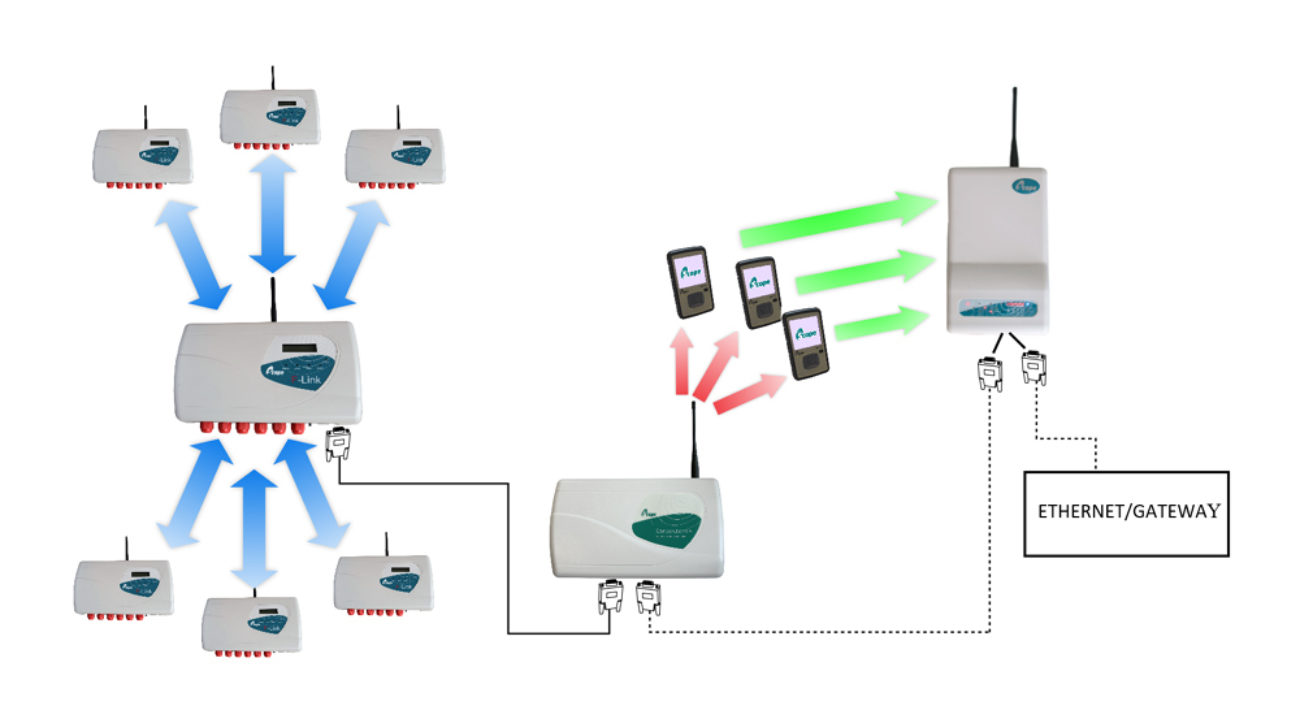 Radio paging system solarfiresystems com