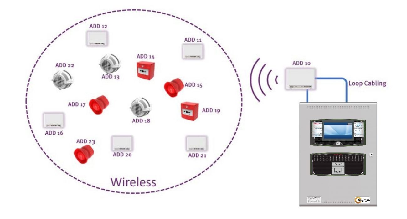 Www solarfiresystems com Kentec Wireless Ekho Panel